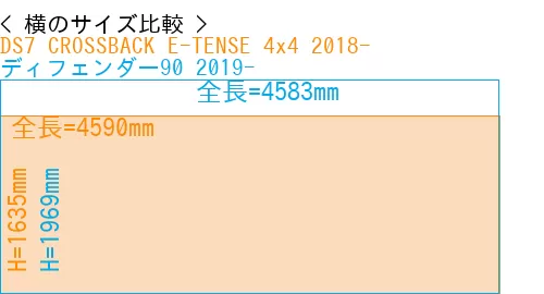 #DS7 CROSSBACK E-TENSE 4x4 2018- + ディフェンダー90 2019-